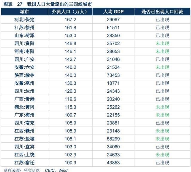碧桂园老总：全国60%以上的县我们还没去！三四线还值得买吗？