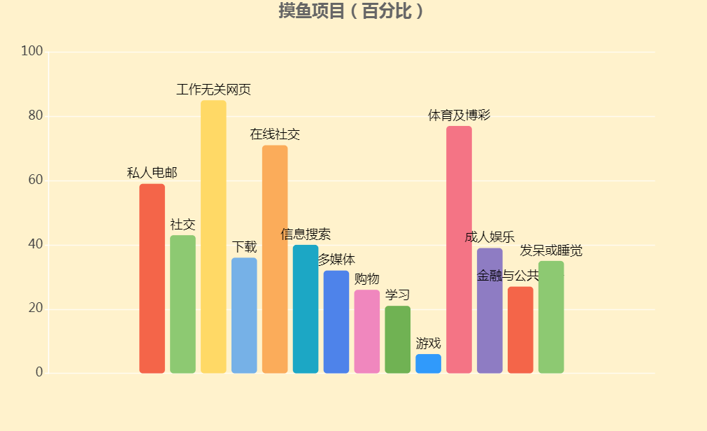 想要996的老板们，等待你们的恐怕是全司集体摸鱼