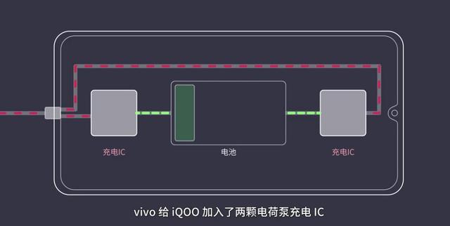 iQOO充电速度一骑绝尘!这性价比,真香