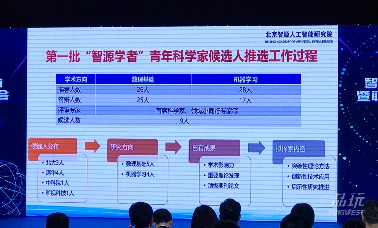 旷视反哺，智源立新