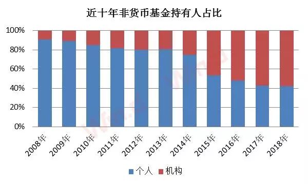 机构投资者和个人投资者 FE9BFCA696B0961F4B5BF40377C400A03DD5E80F_size27_w600_h359.jpeg