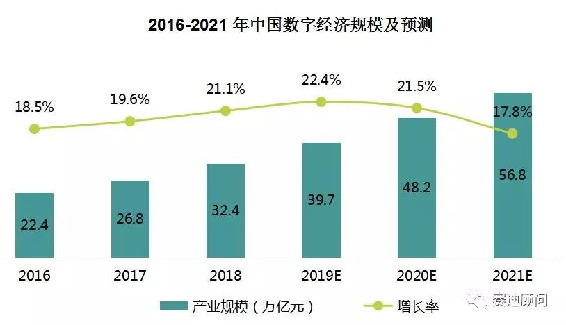 【资讯】吕萍副总裁应邀参加"数字经济规模测度和发展指数编制"专题