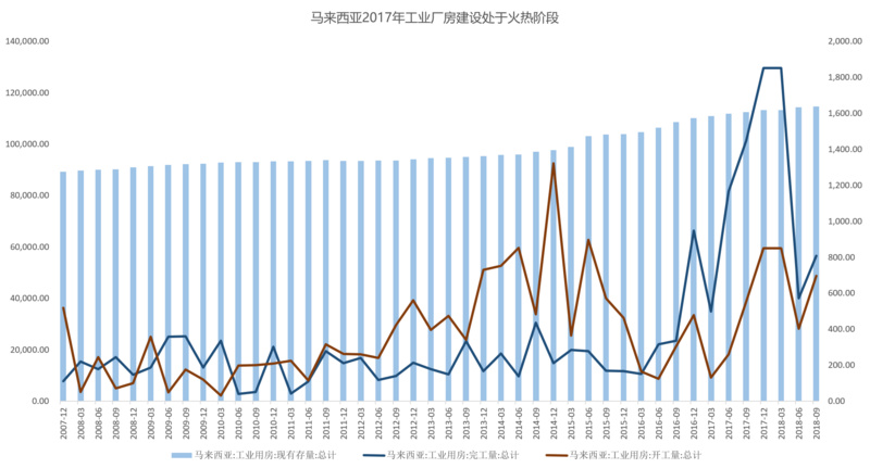 马来西亚人口结构_东南亚各国人口结构(3)