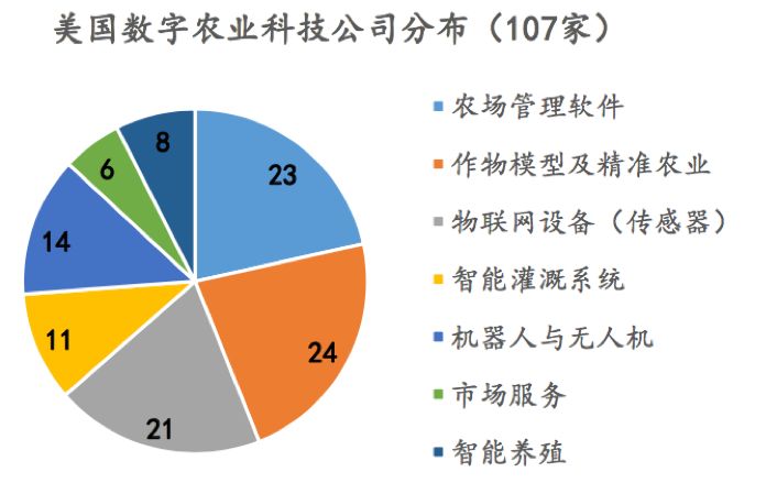 精准农业，一场田野上的赛博朋克