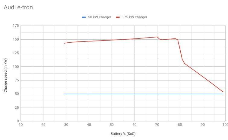预售高达 70 万元，奥迪 e-tron 在为谁让路？