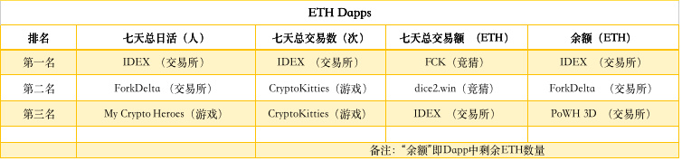 ETH周报 | V神表示“完全同意并支持下架BSV”；以太坊2.0“宁静”更新将在2021年完成（4.15-4.21）