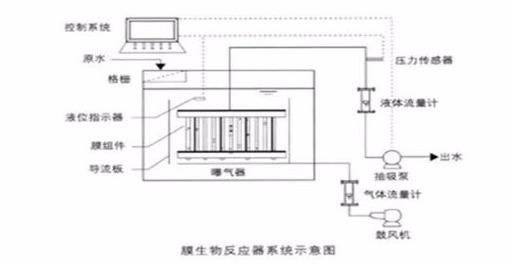 ***全污水处理方法，漏掉一个算我输！