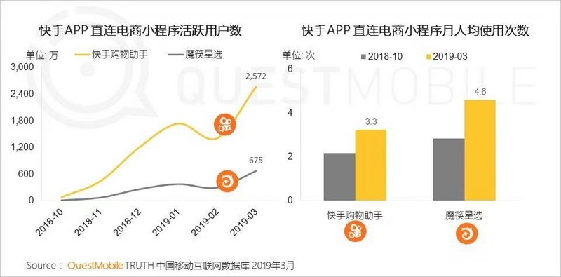 QuestMobile: 短视频延续两极格局，下沉市场扛起增长大旗