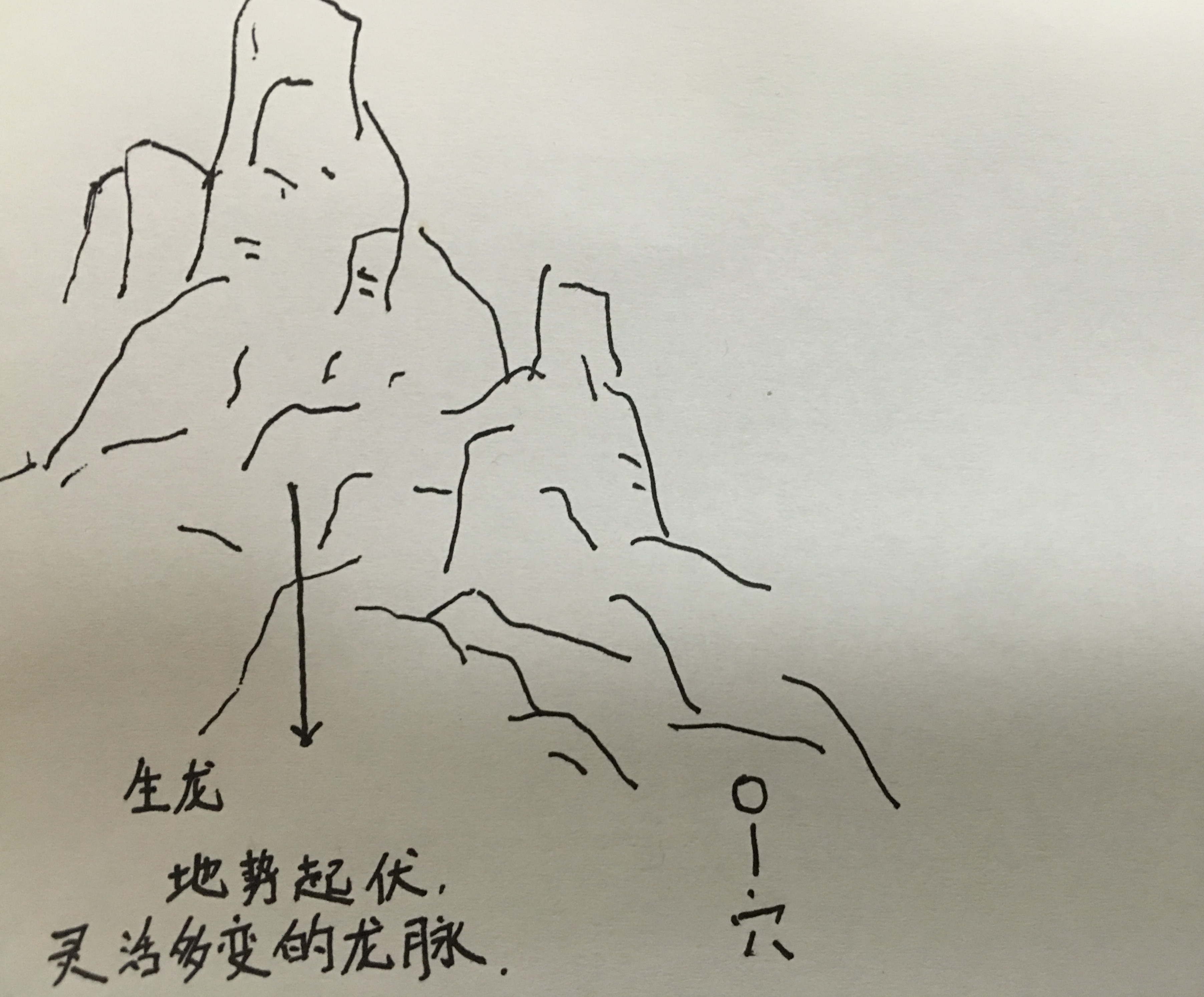 67寻龙点穴第一期生龙死龙强龙弱龙龙脉应用及图解