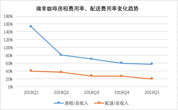 IPO观察丨21个月，2370家店，这里有瑞幸疯狂开店的秘密