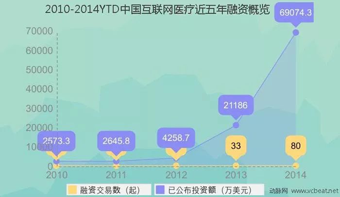 互联网医疗下半场：AI求解