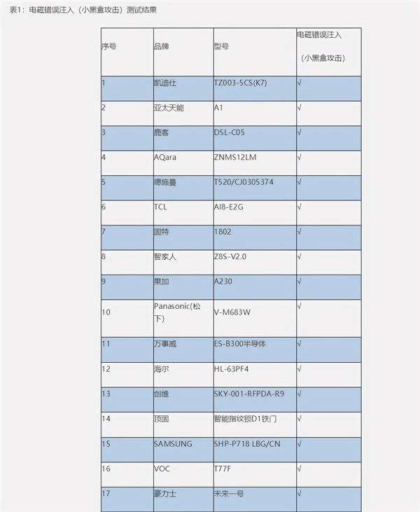 中消协：一半智能锁存在指纹识别安全风险