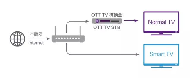 Letv回来了，互联网电视的失速与还魂