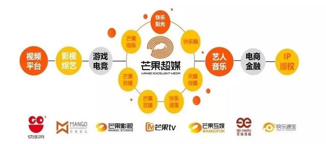 芒果超媒如何走出“规模论”外的盈利之路？