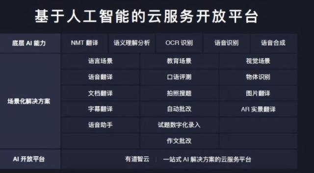 你可能每天都在享受它的便利，却不知道它的名字