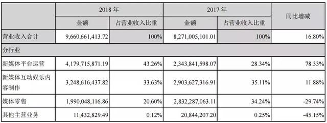 芒果超媒如何走出“规模论”外的盈利之路？