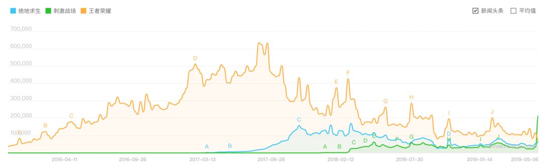 这次，我真的心疼腾讯