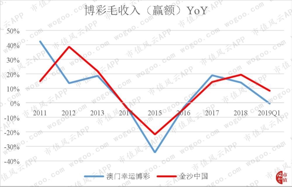 性感荷官发牌,揭秘澳门最大赌场运营商金沙中国