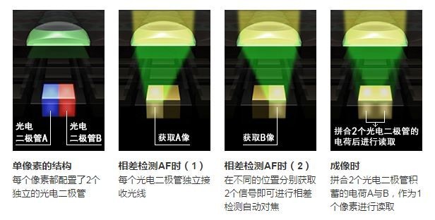 手机对焦方式解析 告诉你PDAF/激光对焦的差别