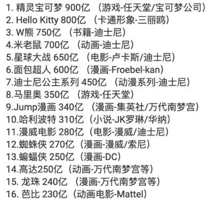 全球狂卖900亿美金，「皮卡丘」如何修炼成第一IP？