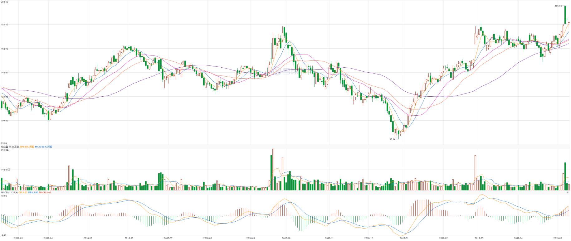 医用大麻第一股吉瓦制药,业绩向好却遭卖出评级