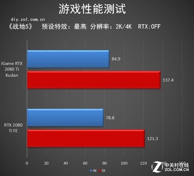 冯虚御风 遗世独立 iGame RTX 2080 Ti 九段评测