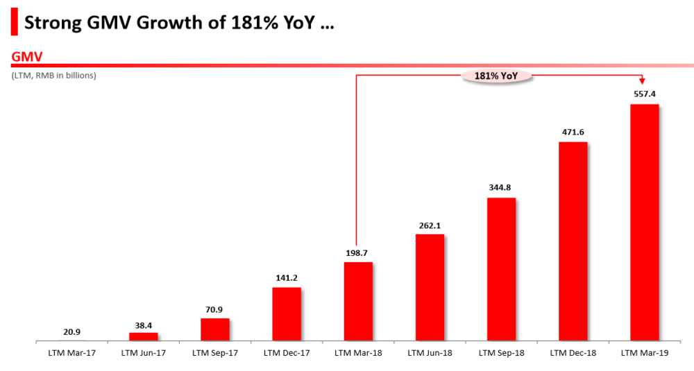 拼多多Q1营收45.5亿，同比增228%，下一个命题是如何省钱