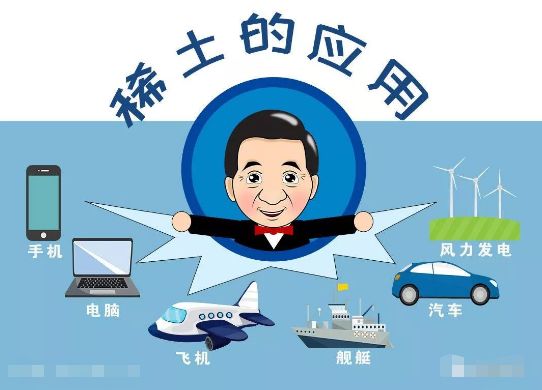 全部都离不开稀土!