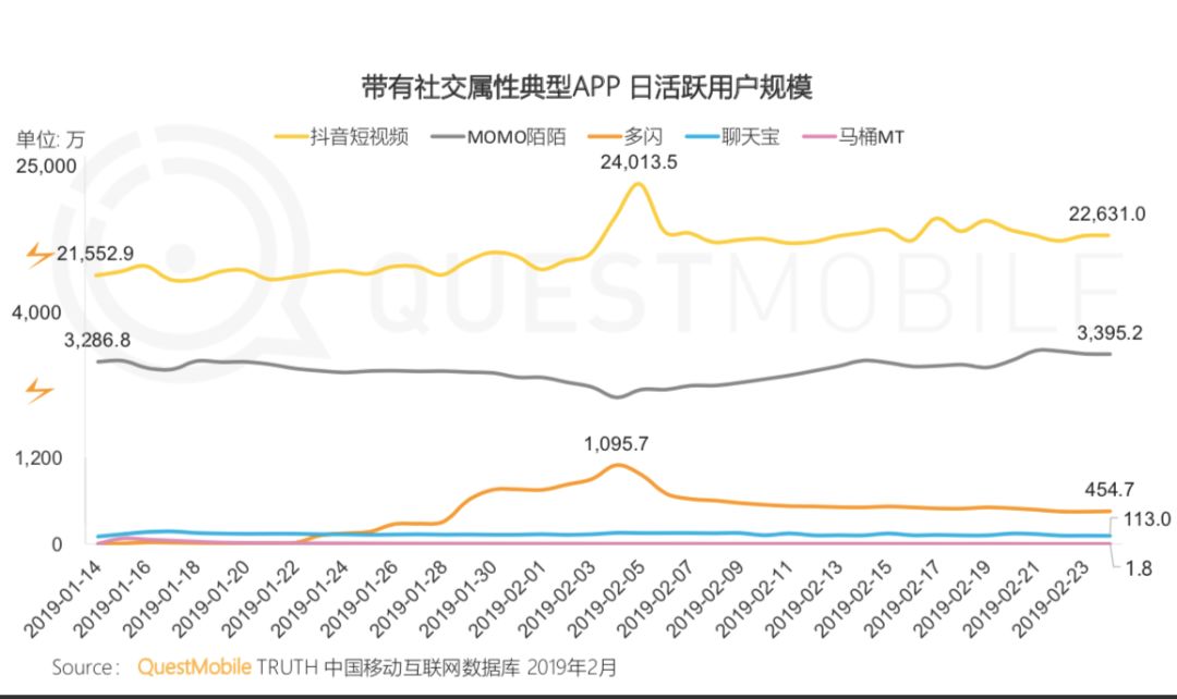 字节跳动为何推出社交产品“飞聊”？它像极了微信、即刻和豆瓣