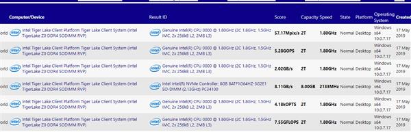 二代10nm处理器Tiger Lake曝光:双核1.5GHz