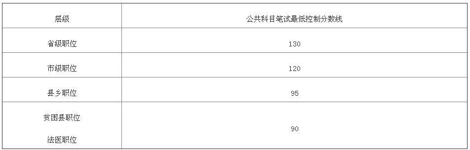 2021青海高考分数线_2018青海高考分数线段_青海高考为什么分数低