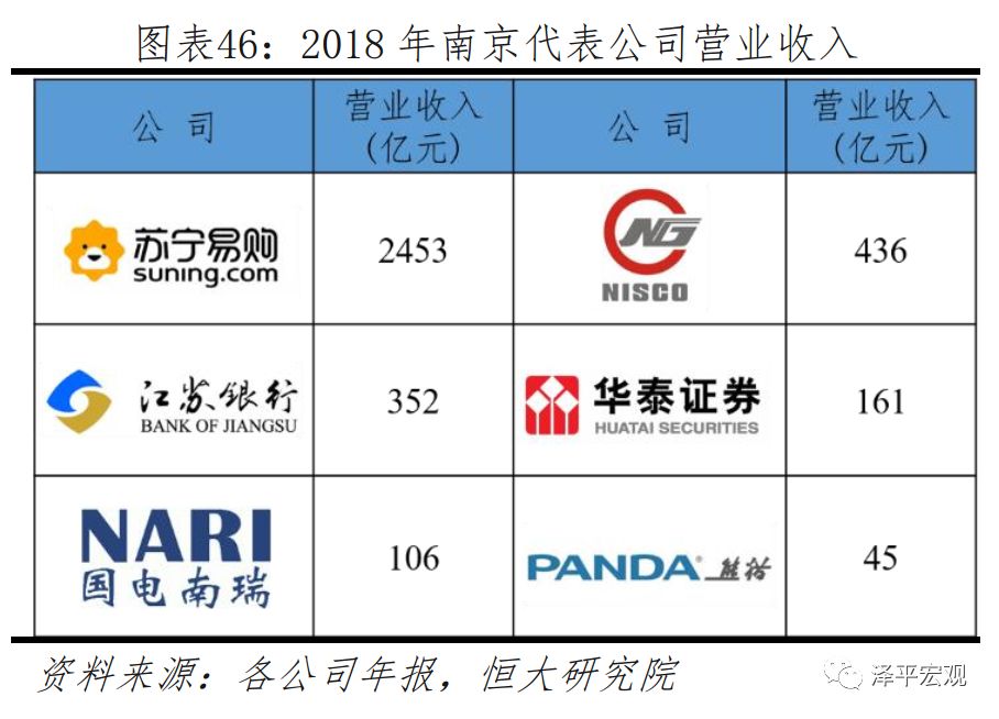 2019中国十大经济_2019,中国十大最具发展潜力城市排名(2)