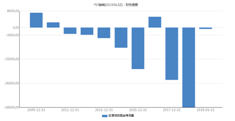 连续18跌停！暴跌王赫美集团遭调查， 4万股民被深埋