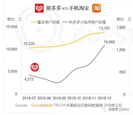 拼多多产品体验报告