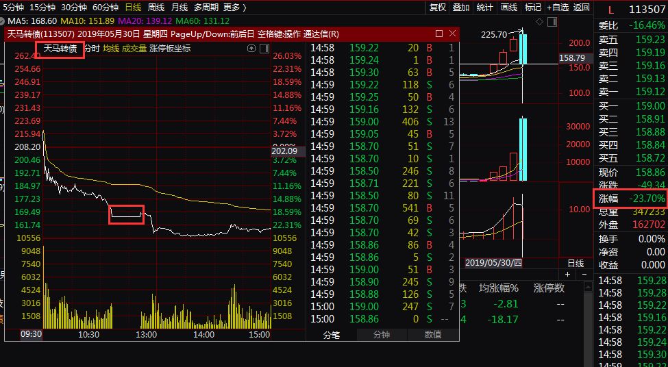 诡异多只股票盘中现蹦极式走势游资坐庄