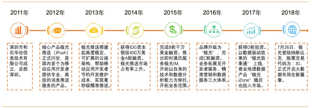 公司历史沿革