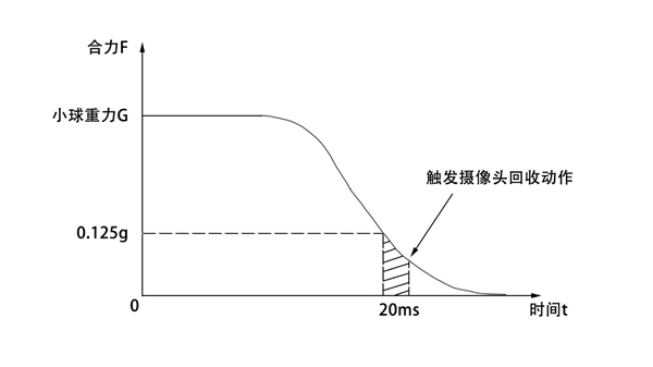 红米K20系列升降式前摄解析：寿命达30万次