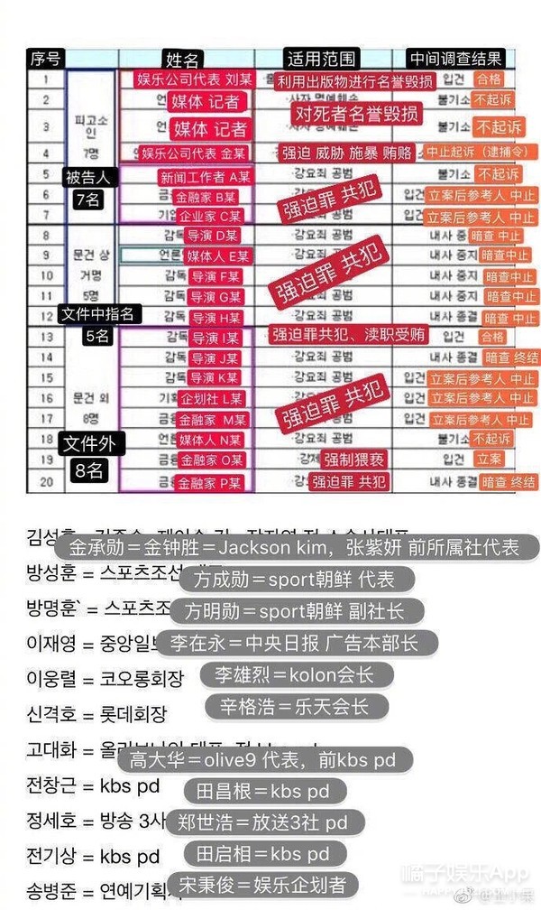 韩国的真实日常比韩剧更玄幻…
