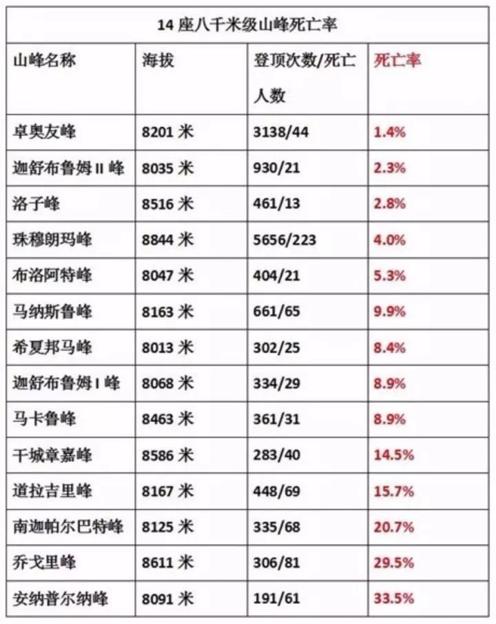 保登顶不保活命！花40万排队打卡的珠峰产业链，是怎么害死11人的？