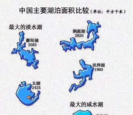 我国最大的淡水湖（我国最大的淡水湖位于江西的什么湖） 第1张