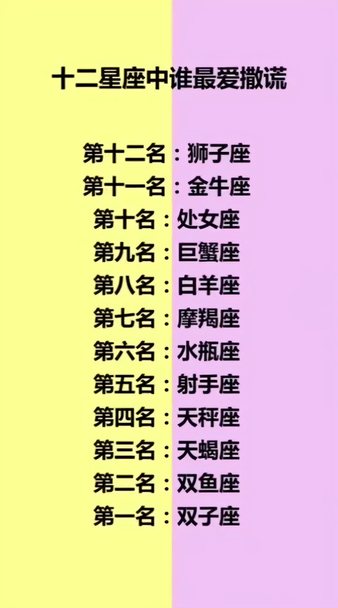 十二星座,分别愿意花钱改变自己的男朋友?狮子座水瓶座为你做出卖掉说明什么图片