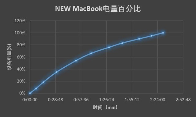 Zendure凯夫拉数据线 防弹衣材质制成的黑科技产品