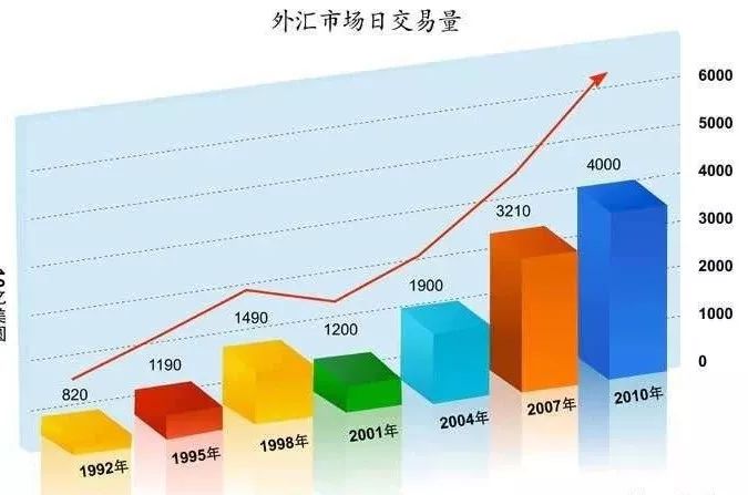 世界各国到底有多少外汇储备?