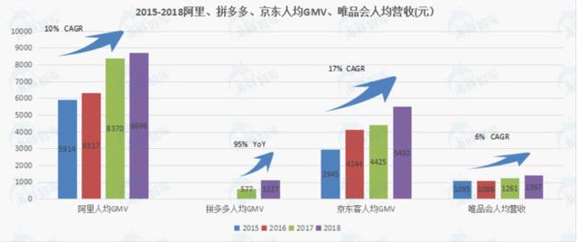 深度解读：2015-2019年阿里、京东、拼多多、唯品会用户比较分析