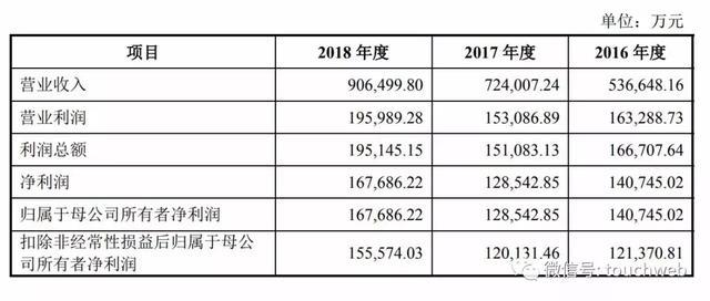 插座一哥公牛IPO前夕遭专利诉讼 阮立平兄弟2年分红近30亿