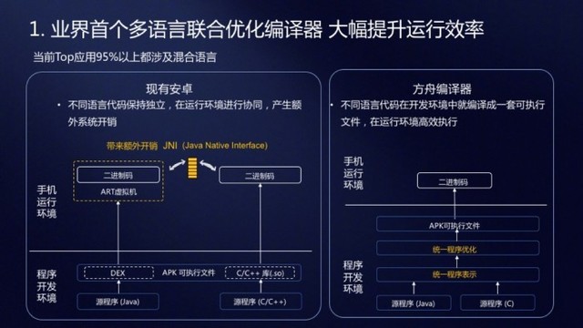 华为大杀器！方舟编译器到底是什么？ 