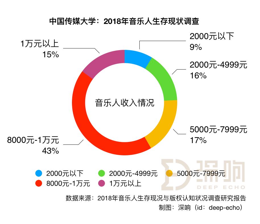 击碎版权天花板，音乐行业要赚钱