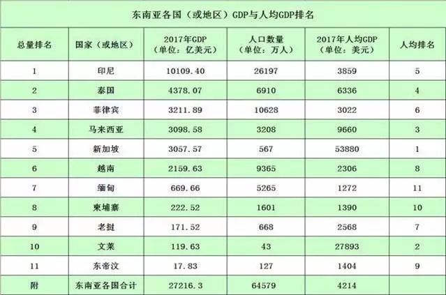 capita gdp_John Ross Why Are China and India Growing So Fast(3)