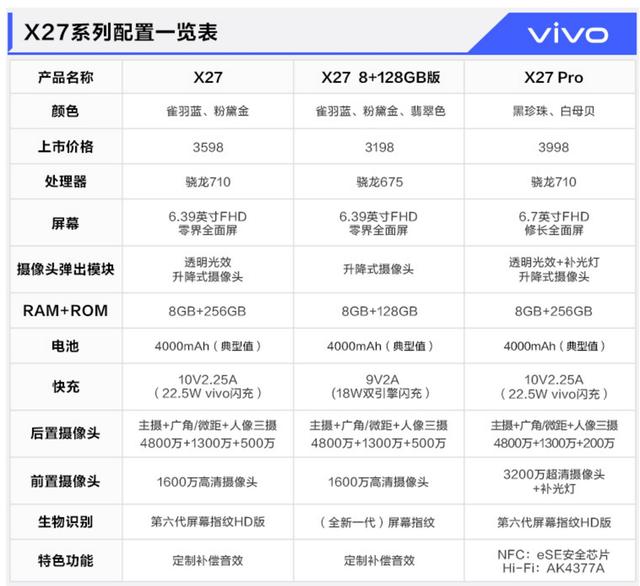 vivo z1 pro将发布"迫于压力"三星a60元气版降价促销