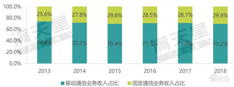 智东西晚报：外媒称华为有望2021年推出无人车 苹果：iOS13取消3DTouch是BUG